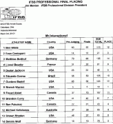 2012arnoldclassic_scorecard4.gif