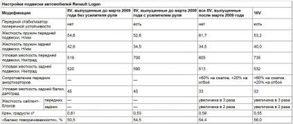 Настройки подвески Логан.jpg