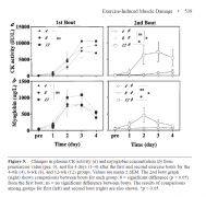 Changes in plasma CK activity and myoglobin concentration for the 4-wk, 8-wk and 12-wk groups.png