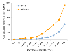 Relationship-between-BMI-and-Type-2-Diabetes.png
