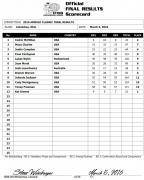 acscorecard_mbb-815x1024.jpg