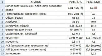 Анализы.jpg