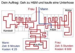 21964074_unterschiedefraumanneinkaufen.jpg