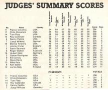 1981_Mr._Olympia_-_Score_Sheets.jpg