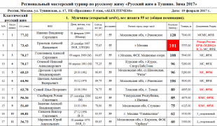 РЖ Тушино февраль 2017.png