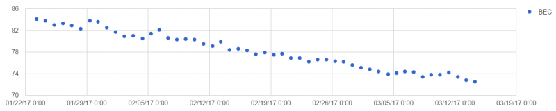 wghtchrt.png