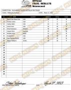 2018 Arnold_Classic_Australia_Pro_Figure_Scorecard_Final Results.jpg