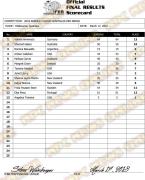 2018 Arnold_Classic_Australia_Pro_bikini_Scorecard_Final Results.jpg