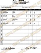 2018 Arnold_Classic_Australia_Pro_fitness_Scorecard_Final Results.jpg