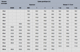 normativy-po-tyazheloj-atletike-2018-1024x669.png