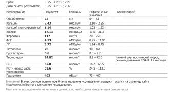 Гормоны ГСПГ, Тесто, ДГТ, Прогестерон-3.jpg