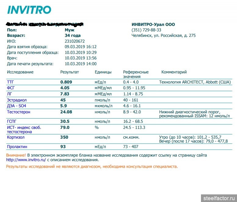 Invitro анализы. Прогестерон инвитро. Нормы эстрадиола инвитро. Инвитро тестостерон.