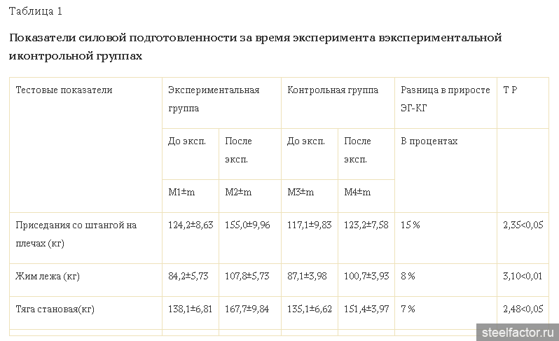 Статодинамика по селуянову схема