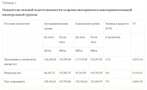 рез-ты эксперимента.png