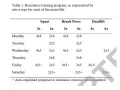 Training-frequency-3x-6x-programs.jpg