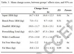 Training-frequency-3x-6x-results.jpg