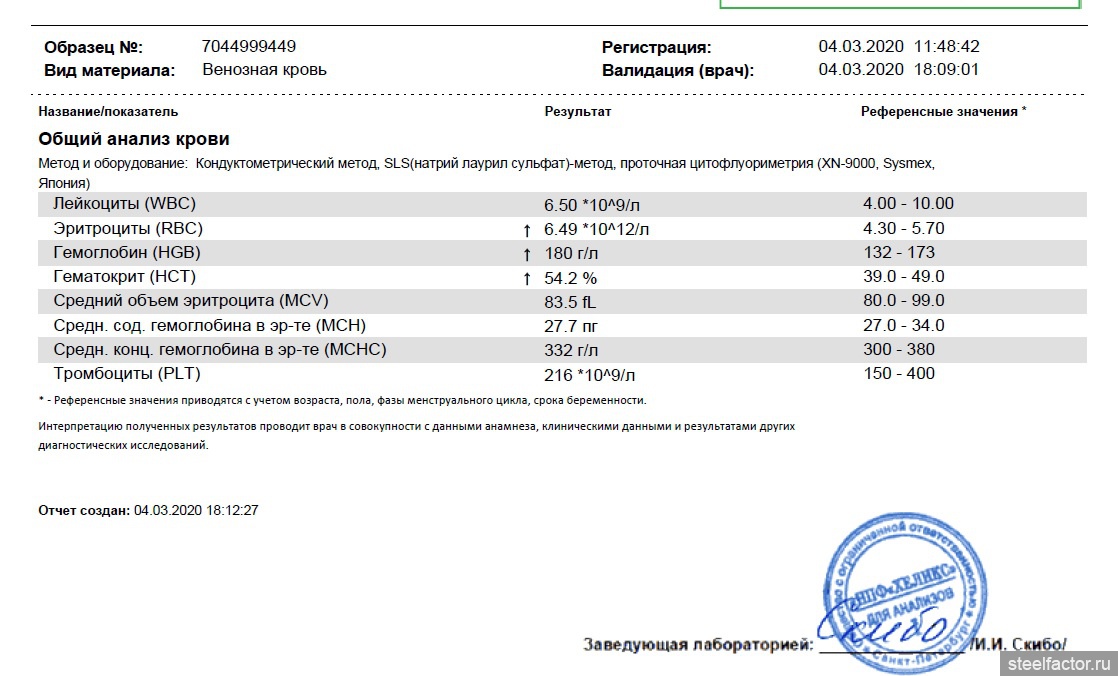 Сдать анализы helix. Витамин д в крови. Анализ крови на витамины. Анализ на витамин д. ОАК Хеликс.