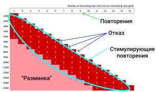 стимулирующие повторения.jpg