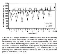 Nosaka 2002 - RBE effect help work.jpg