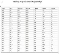 таблица Марселя Руз.jpg