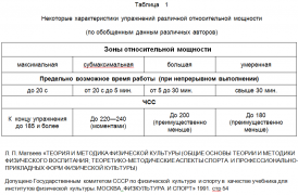 Таблица Матвеева.png