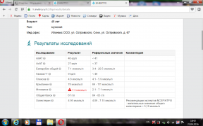анализы от 22.04.16.png