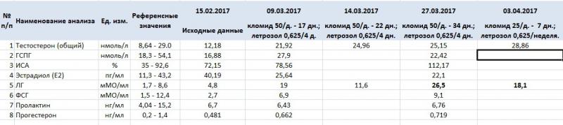 Analyzes_20170403.jpg