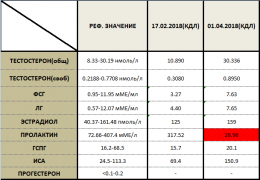 АНАЛИЗЫ 02.04.2018.png