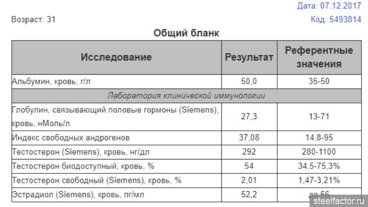 Уровень андрогенов в климаксе - фото презентация