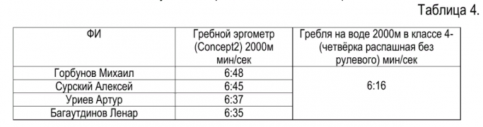 таблица 4.png