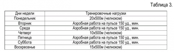 таблица 3.png