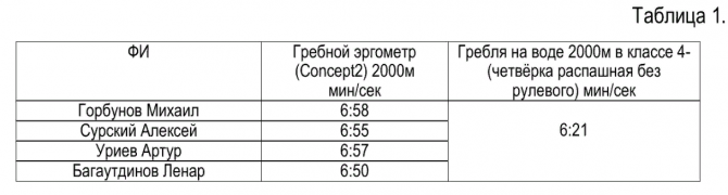 таблица 1.png