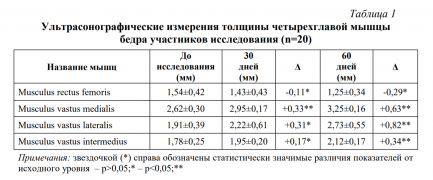 результаты протокола.png