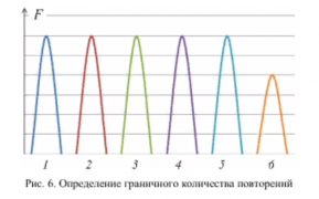 граничное кол-во повторений.png
