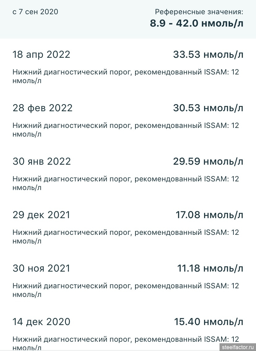 Разбор результатов анализов - Страница 398 - ЗДОРОВЬЕ - ЖЕЛЕЗНЫЙ ФАКТОР