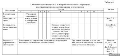 Сохранение результата при прекращении занятий.png