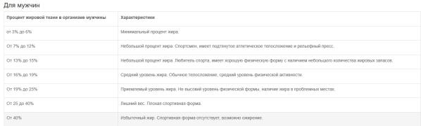 Процентное содержание жира в организме мужчин.jpg
