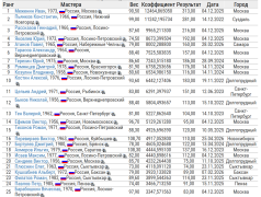 Рейтинг WRPF РЖ 2026.png