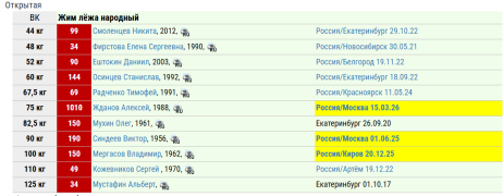 Рекорды НАП (открытая) 2026.png
