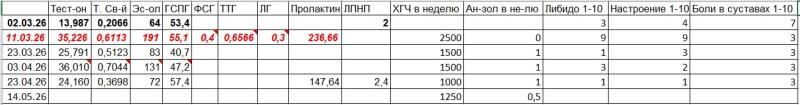 Гормоны.jpg