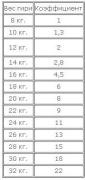 Таблица коээфициентов.JPG