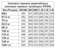Силовое гиревое троеборье_Open.jpg