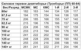 Силовое троеборье _парные подъёмы_возраст 60-64.jpg