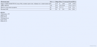 калькуляция___C_Documents_and_Settings_Admin_Мои_документы_My_Dropbox_Счетчик_калорий_МОЙ_04.05.10_обед.png