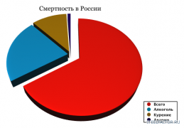 Smertnost_v_rossii_204.png