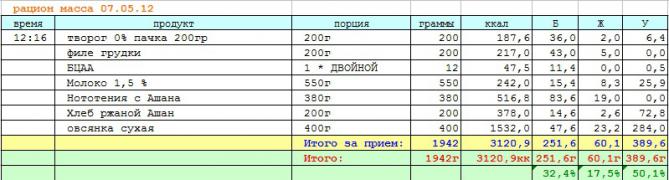 питание 08.05.12.jpg