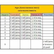 kachestvo-myaso-kurs-250x250.jpeg
