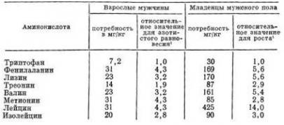Потр.в НА у взрослого.JPG