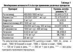 таблица Ингибиторов Араматазы.jpg