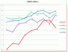 СМТ1 2013.gif
